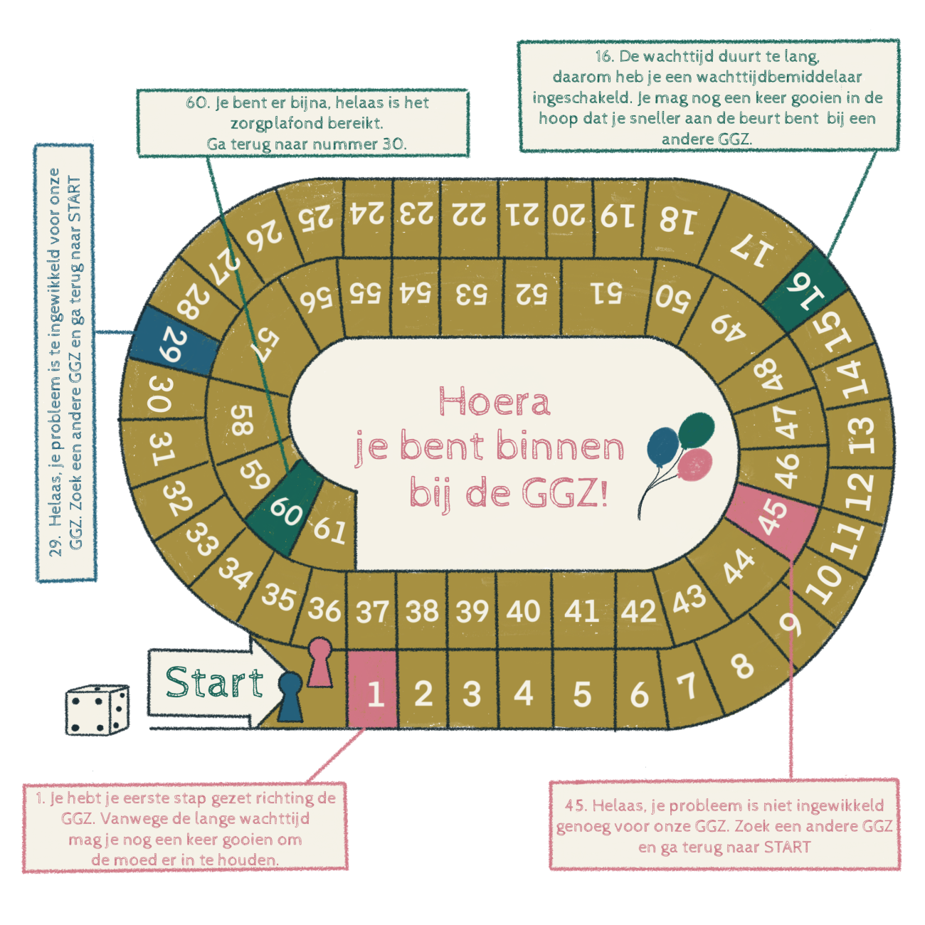 Kleurrijke illustratie van een bordspel met allemaal hindernissen die de wachttijd bij de GGZ uitbeelden.